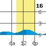 Olga Bay (A. P. A. Cannery) tide chart for Thursday, February 16, 2023