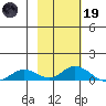 Olga Bay (A. P. A. Cannery) tide chart for Sunday, February 19, 2023