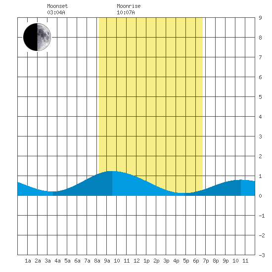 Olga Bay (A. P. A. Cannery) tide chart for Sunday, February 26, 2023