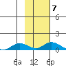 Olga Bay (A. P. A. Cannery) tide chart for Tuesday, February 7, 2023