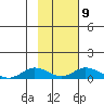 Olga Bay (A. P. A. Cannery) tide chart for Thursday, February 9, 2023