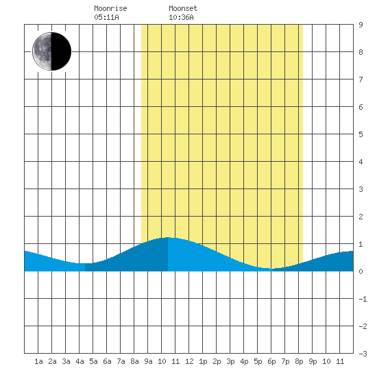 Olga Bay (A. P. A. Cannery) tide chart for Tuesday, March 14, 2023
