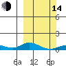 Olga Bay (A. P. A. Cannery) tide chart for Tuesday, March 14, 2023