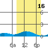 Olga Bay (A. P. A. Cannery) tide chart for Thursday, March 16, 2023