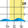 Olga Bay (A. P. A. Cannery) tide chart for Saturday, March 18, 2023