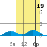 Olga Bay (A. P. A. Cannery) tide chart for Sunday, March 19, 2023