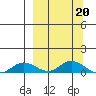 Olga Bay (A. P. A. Cannery) tide chart for Monday, March 20, 2023