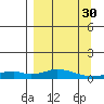 Olga Bay (A. P. A. Cannery) tide chart for Thursday, March 30, 2023