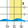 Olga Bay (A. P. A. Cannery) tide chart for Friday, March 3, 2023