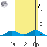 Olga Bay (A. P. A. Cannery) tide chart for Tuesday, March 7, 2023
