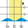 Olga Bay (A. P. A. Cannery) tide chart for Wednesday, March 8, 2023