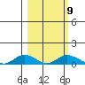 Olga Bay (A. P. A. Cannery) tide chart for Thursday, March 9, 2023