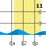 Olga Bay (A. P. A. Cannery) tide chart for Tuesday, April 11, 2023