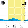 Olga Bay (A. P. A. Cannery) tide chart for Thursday, April 13, 2023