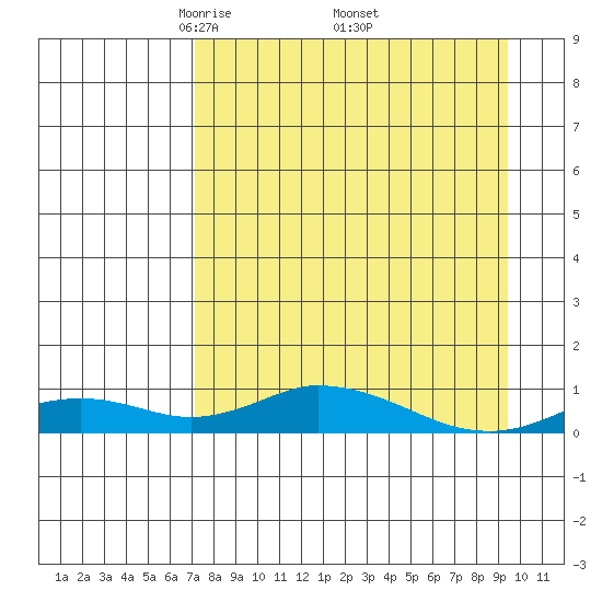 Olga Bay (A. P. A. Cannery) tide chart for Friday, April 14, 2023