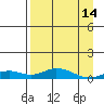 Olga Bay (A. P. A. Cannery) tide chart for Friday, April 14, 2023