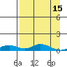 Olga Bay (A. P. A. Cannery) tide chart for Saturday, April 15, 2023