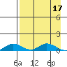 Olga Bay (A. P. A. Cannery) tide chart for Monday, April 17, 2023