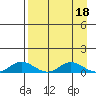 Olga Bay (A. P. A. Cannery) tide chart for Tuesday, April 18, 2023
