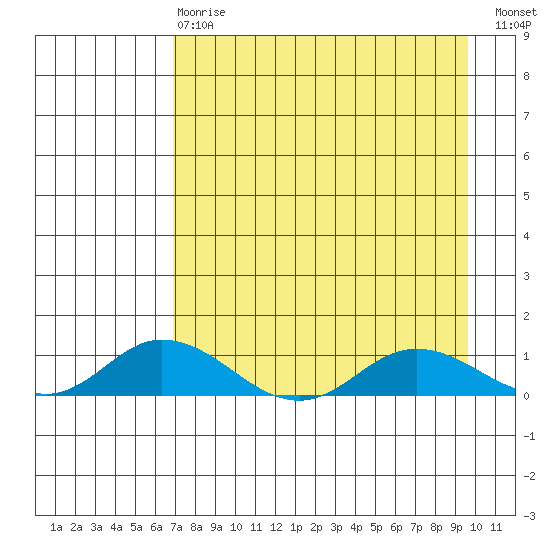 Olga Bay (A. P. A. Cannery) tide chart for Thursday, April 20, 2023