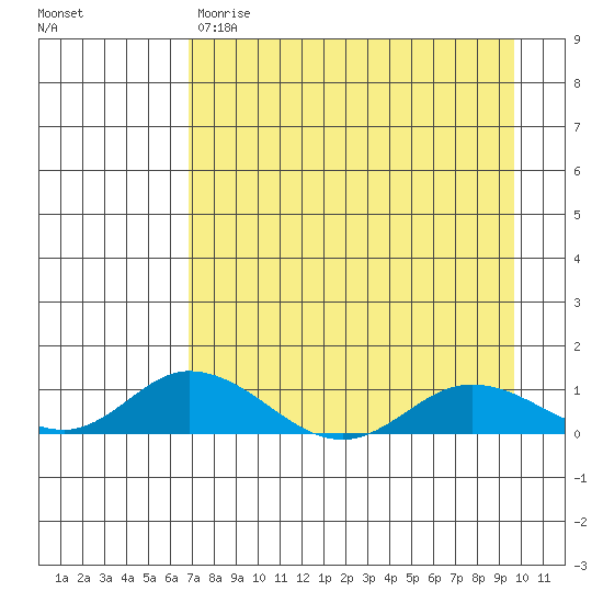 Olga Bay (A. P. A. Cannery) tide chart for Friday, April 21, 2023