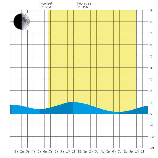Olga Bay (A. P. A. Cannery) tide chart for Thursday, April 27, 2023