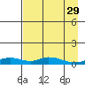 Olga Bay (A. P. A. Cannery) tide chart for Saturday, April 29, 2023