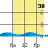 Olga Bay (A. P. A. Cannery) tide chart for Sunday, April 30, 2023