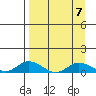 Olga Bay (A. P. A. Cannery) tide chart for Friday, April 7, 2023