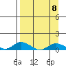 Olga Bay (A. P. A. Cannery) tide chart for Saturday, April 8, 2023