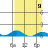 Olga Bay (A. P. A. Cannery) tide chart for Sunday, April 9, 2023