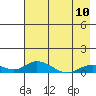 Olga Bay (A. P. A. Cannery) tide chart for Wednesday, May 10, 2023