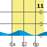 Olga Bay (A. P. A. Cannery) tide chart for Thursday, May 11, 2023