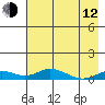 Olga Bay (A. P. A. Cannery) tide chart for Friday, May 12, 2023