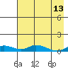 Olga Bay (A. P. A. Cannery) tide chart for Saturday, May 13, 2023