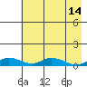 Olga Bay (A. P. A. Cannery) tide chart for Sunday, May 14, 2023