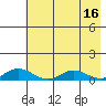 Olga Bay (A. P. A. Cannery) tide chart for Tuesday, May 16, 2023