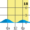 Olga Bay (A. P. A. Cannery) tide chart for Thursday, May 18, 2023