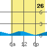 Olga Bay (A. P. A. Cannery) tide chart for Friday, May 26, 2023