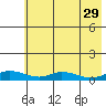 Olga Bay (A. P. A. Cannery) tide chart for Monday, May 29, 2023