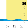 Olga Bay (A. P. A. Cannery) tide chart for Tuesday, May 30, 2023