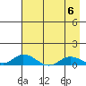 Olga Bay (A. P. A. Cannery) tide chart for Saturday, May 6, 2023
