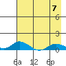 Olga Bay (A. P. A. Cannery) tide chart for Sunday, May 7, 2023