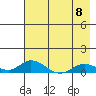 Olga Bay (A. P. A. Cannery) tide chart for Monday, May 8, 2023