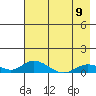 Olga Bay (A. P. A. Cannery) tide chart for Tuesday, May 9, 2023