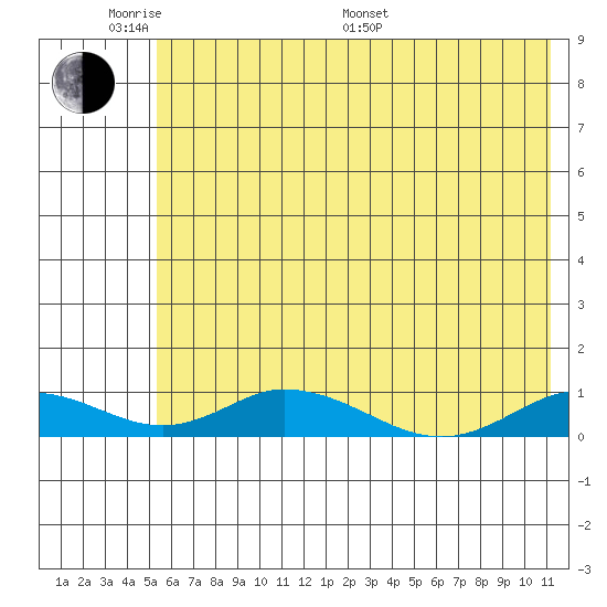 Olga Bay (A. P. A. Cannery) tide chart for Saturday, June 10, 2023