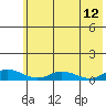 Olga Bay (A. P. A. Cannery) tide chart for Monday, June 12, 2023