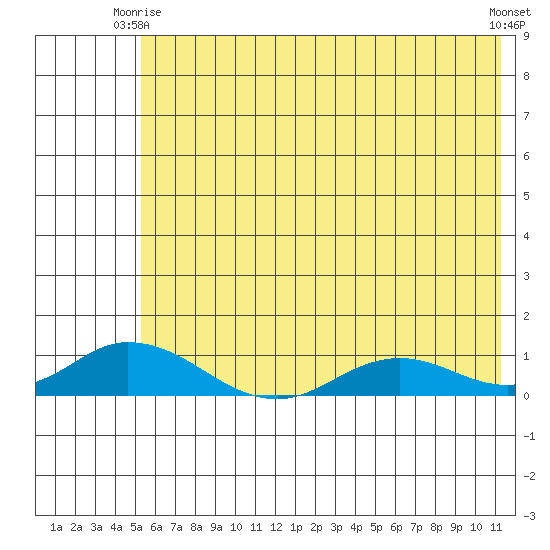 Olga Bay (A. P. A. Cannery) tide chart for Friday, June 16, 2023