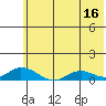 Olga Bay (A. P. A. Cannery) tide chart for Friday, June 16, 2023