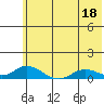 Olga Bay (A. P. A. Cannery) tide chart for Sunday, June 18, 2023